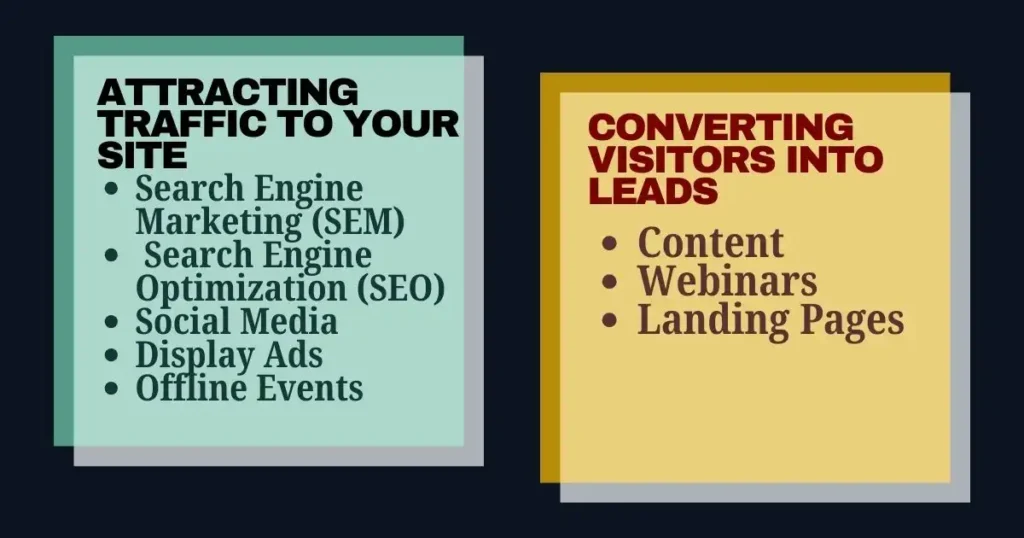 How Lead Generation Works