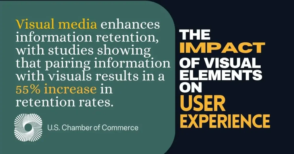 The Impact of Visual Elements on User Experience