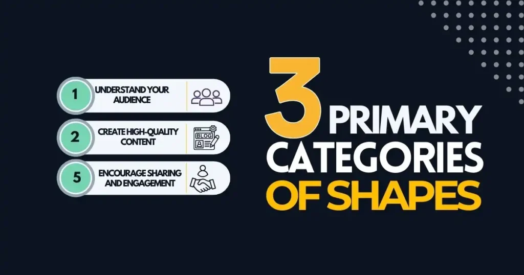 3 primary categories of Shapes